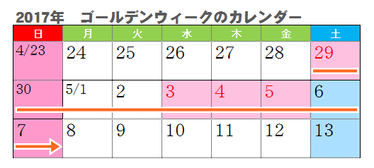 17年gwの仮想通貨推移まとめ とにかく高騰した9日間 そして大台へ 副業サラリーマン投資 Pandablog