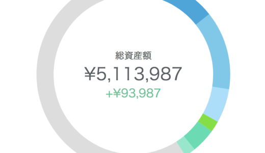 サラリーマンが仮想通貨で得た利益をウェルスナビで運用していく仕組み作り